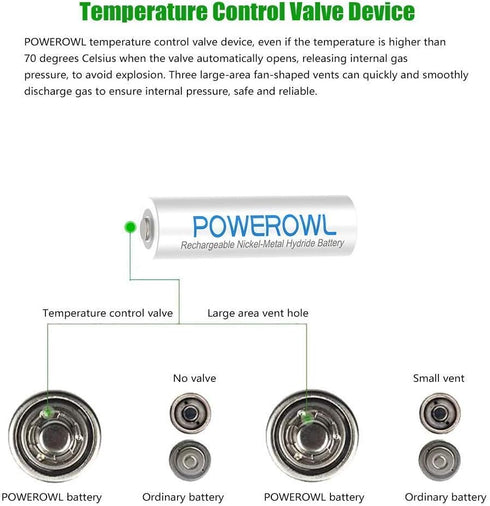 POWEROWL AAA Rechargeable Batteries, Rechargeable AAA Batteries 1000mAh High Capacity 1.2V NiMH Low Self Discharge Rechargeable AAA Battery, 8 Pac...