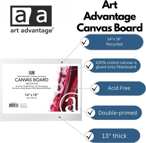 Art Advantage Canvas Board Recycled MDF 14x18...