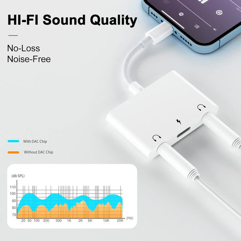 3 in 1 Dual 3.5mm Headphone Jack Adapter - Earphone Jack Audio and Charging Adapter - Headphone Splitter for iPhone 14/13/ 12/11/ X/ 8 - White...