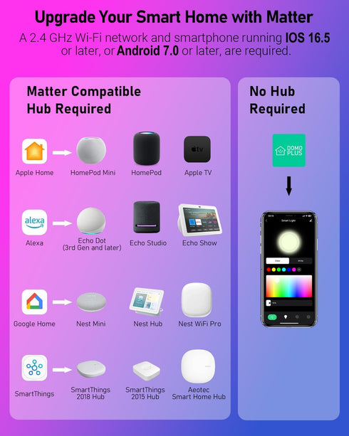 Matter Smart Light Bulbs, Full Spectrum Light Bulb, Work with Alexa and Google Assistant, WiFi Led Light Bulb, 16 Million Colors RGBWW, App & Voic...