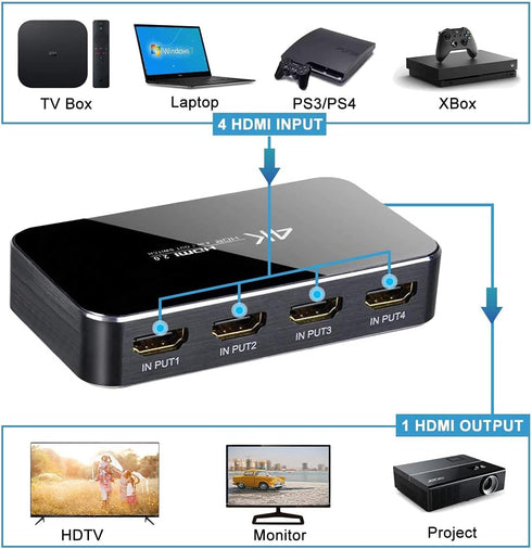 HDMI Switch 4X1, 4K Ultra HD HDMI Switcher Support HDMI 2.0 HDCP 2.2, 3D, 1080P, 4Kx2k@60Hz (IR Remote Control)...