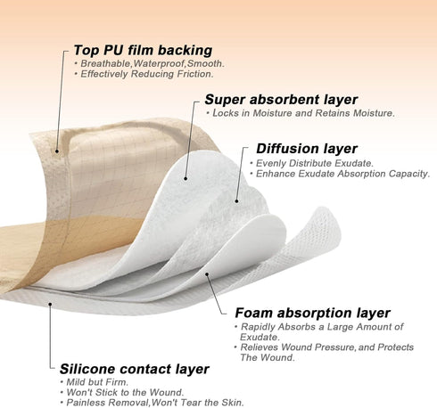 Carbou Silicone Foam Dressing with Gentle Border,4"x4" Adhesive Waterproof and High Absorbency Square Wound Care Dressing Bandage for Pressure Sor...