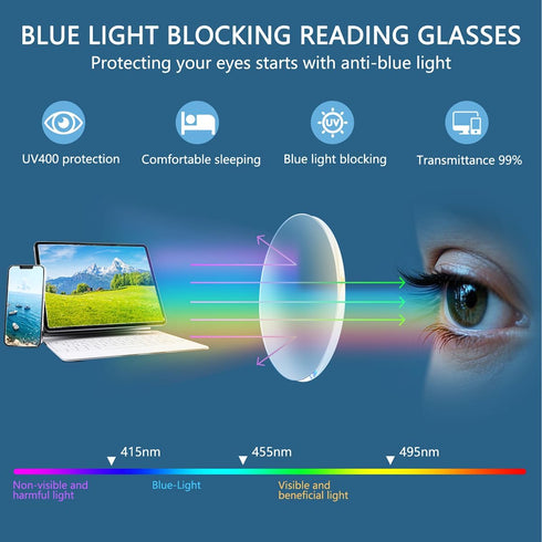 EYECEDAR 5 Pack Blue Light Blocking Reading Glasses for Men Computer Eyeglasses Metal Half Frame Spring Hinges Readers for Men 2.00...