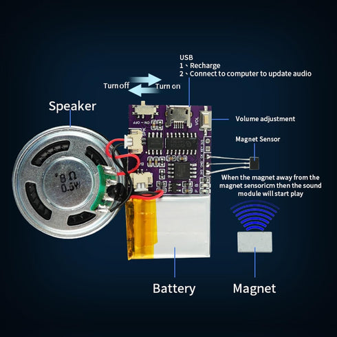 Voice Module, Magnet Sensor Control Activated MP3 Music Sound Chips, 16MB Sound Module for Crafts, Christmas, New Year Greeting Cards, Box with Sp...