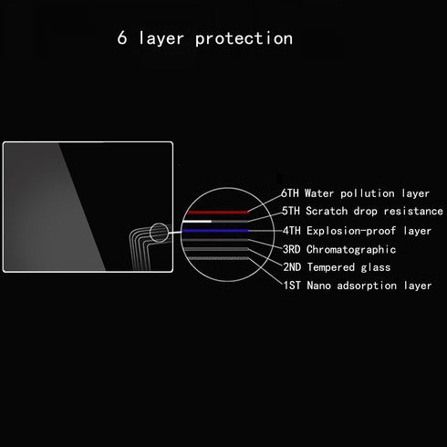 Screen Protector Compatible for Fujifilm GFX50S II Gfx100 Gfx100s Gfx 50s 100s 100 50r Camera,Anti-scratch Tempered Glass Clera Hard Protective Fi...