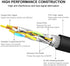 Yauhody CAT 8 Ethernet Cable 20FT, High Speed 40Gbps 2000MHz SFTP Internet Network LAN Wire Cables with Gold Plated RJ45 Connector for Router, Mod...