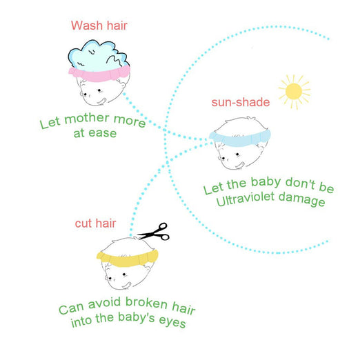 Safe Shampoo Shower Bathing Protection Bath Cap Soft Adjustable Visor Hat for Toddler, Baby, Kids, Children … (Blue)...
