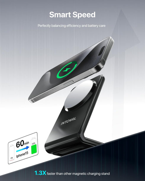 Intoval Magnetic Charging Stand for iPhone, Magnet Wireless Charger for iPhone 15 Pro/Pro Max/Plus/14/13/12, Fast iPhone Charger (M2, Black)......