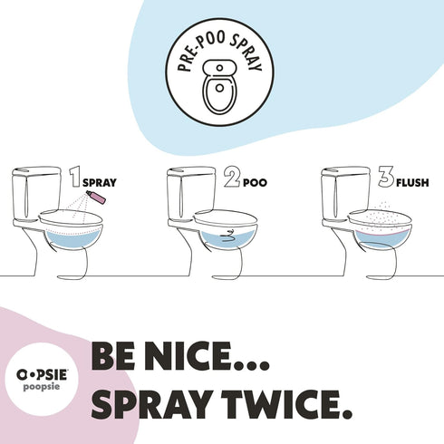 Pre GO toilet spray, discreet & portable original odor deodorizer scents. Perfect for purses, pockets and backpack. Pre-poo spray to use on the go...