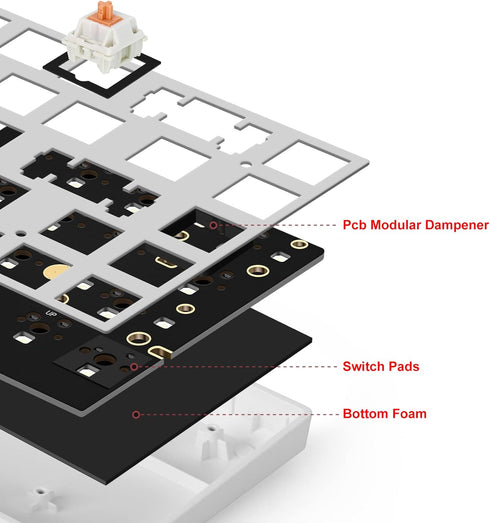 YIMAGUJRX RUNJRX Keyboard Poron Switch Pads, LE-32 Poron Sound Dampening Foam,Eva Keyboard PCB Modular Foam for Mechanical Gaming Keyboard...