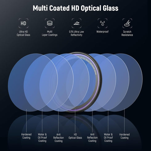 NEEWER UV Protection Filter Compatible with Ricoh GR IIIx GRIIIx GR III GRIII GR II GRII, Multi Coated HD Optical Glass/Water Repellent/Scratch Re...