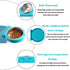 Crate Dog Cat Bowls, Removable Stainless Steel Hanging Pet Cage Bowls for Kennel, Crate Food Water Feeder Bowls with Bolt Holder for Cat, Puppy, R...