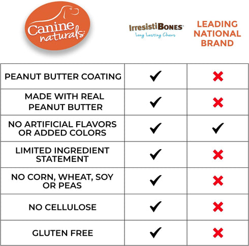 Canine Naturals IrresistiBONES Long Lasting Peanut Butter Chew - Made with Real Peanut Butter - All Natural and Easily Digestible - 3 Pack...