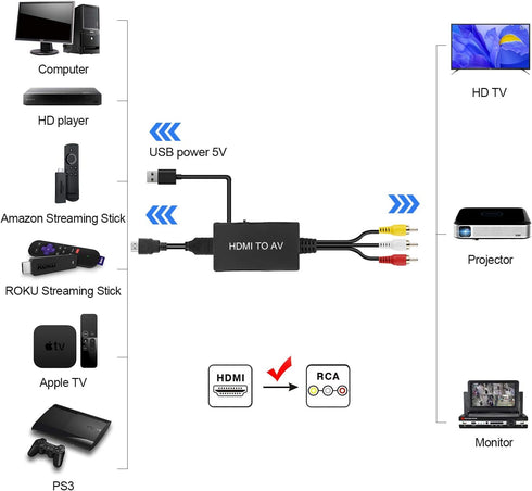 HDMI to RCA Converter, HDMI to AV 3RCA CVBs Composite Video Audio Converter Adapter Supports PAL/NTSC for TV Stick, Roku, Android TV Box, DVD ect,...