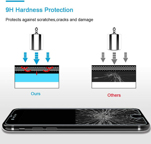 HATOSHI 3 Pack Screen Protector Designed for iPhone SE 2022 (3rd Gen), iPhone SE 2020 (2nd Gen), iPhone 8/7/6, 4.7-inch 9H HD Tempered Glass Film,...