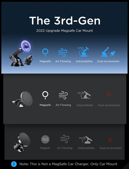 LISEN 3-in-1 Car Mount for iPhone 14/13/12/mini/pro max, Black......