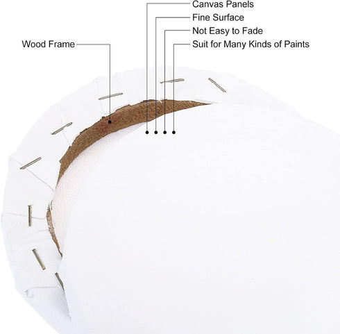 PATIKIL Paint Canvases Panel for Painting, 4 Pack 4x4 Inch Round Wood Frame Stretched Blank Art Board Panels for Acrylic, Oil, Tempera Painting, W...