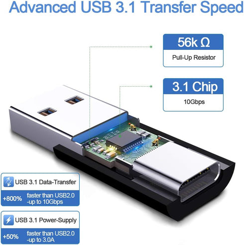 ELECTOP Double Sides 10Gbps, USB 3.1 GEN 2 Male to Type-C Female Adapter, Support Both 10Gbps Charging & Data Transfer, USB A to USB C 3.1 Convert...