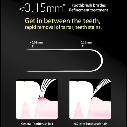 Huge Head Toothbrush Soft Toothbrush Large Long Head Whitening Teeth (Blue 1 PCS)...