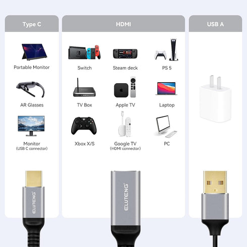 ELUTENG HDMI Female to USB C Male Adapter 4K@60Hz Portable HDMI Input to Type C Output Converter Cable Thunderbolt 3 Adapter Compatible for Micros...