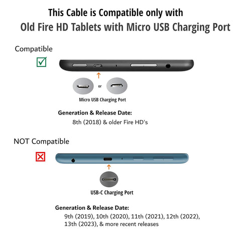 6ft USB to Micro-USB Cable Designed for Old Kindle E-Readers, Paperwhite, Oasis and 2020 & Older Kindle & Fire Tablets (See Product Video & Compat...