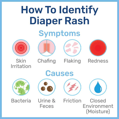 Penaten Medicated Creamy Diaper Rash Treatment, 113g...