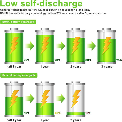 BONAI Rechargeable C Batteries, C Cells 5000mAh 1.2V Ni-MH High Capacity C Size Battery (4 Pack)...