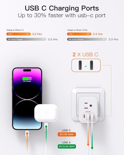 ?2 Pack? Switzerland Travel Plug Adapter, Type J Power Adapter with 3 Outlets, 3 USB Ports (2 USB C), Travel Essentials US to Switzerland, Rwanda,...