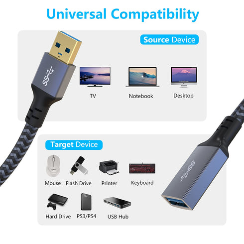 USB Extension Cable 20 ft, Long USB Extension Cable USB Extender Nylon Braided USB 3.0 Extension Cable for Webcam, Camera, Phone, Mouse, Keyboard,...