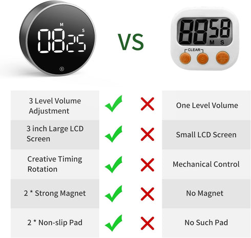 VOCOO Digital Kitchen Timer - Magnetic Countdown Countup Timer with Large LED Display Volume Adjustable, Easy for Cooking and for Seniors and Kids...