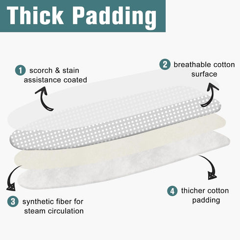 Ironing Board Cover and Pad 15" x 54", 4 Layers Extra Thick Iron Board Cover, Standard Size Ironing Board Cover Scorch Resistant Elastic Edge and ...