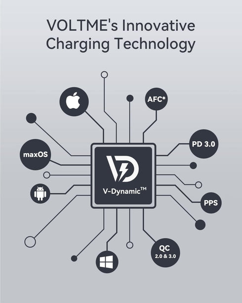 VOLTME Wall Charger Block 30W, Mini Type C Fast Charger, PPS PD 3.0 Power Adapter (GaN III Tech) for iPhone, Mini Pro Max, Samsung, MacBook Air, i...