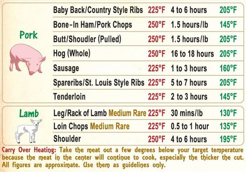 Must-Have Best Meat Smoking Guide The Only Magnet has 47 Meats Smoking Time & Target Temperature Compatible for Traeger and Other BBQ Grill Smoker...
