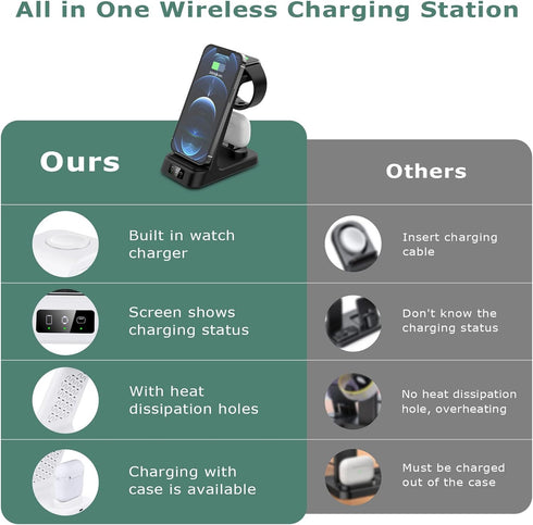 DDUAN Wireless Charging Station, 3 in 1 Fast Charger Stand, Wireless Charger for iPhone15/14/13/12/11/Pro/Max/X/XS/Max/XR/8 & Apple Watch 8/7/SE2/...