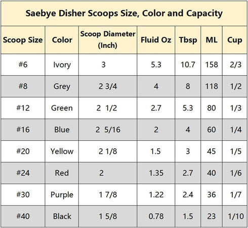 Portion Scoop - #16 (2 oz) - Disher, Cookie Scoop, Food Scoop - Portion Control - 18/8 Stainless Steel, Blue Handle...