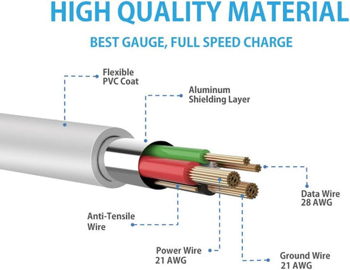 10ft / 3.0m Premium Extra Long Micro USB Cable High Speed USB 2.0 A Male to Micro B for Samsung, HTC, Sony,Motorola,LG, Google, Nokia and More (Wh...