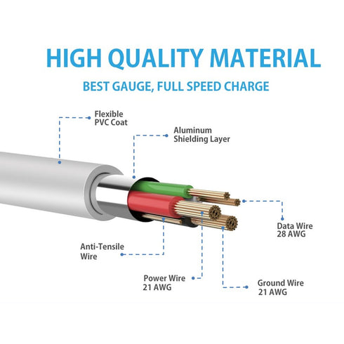 Premium Micro USB Cable High Speed USB 2.0 A Male to Micro B for Samsung, HTC, Sony, Motorola, LG, Google, Nokia and More… (1pc_3.3ft_White)...