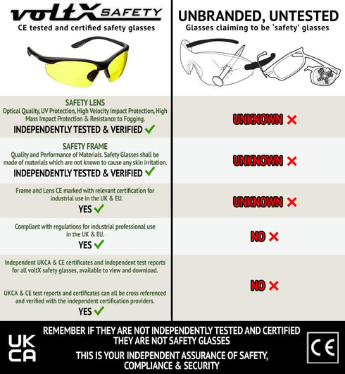 voltX 'CONSTRUCTOR' BIFOCAL Reading Safety Glasses (YELLOW +1.5 Dioptre) ANSI Z87.1+ & CE EN166F, certified/Cycling Sports Glasses includes safety...