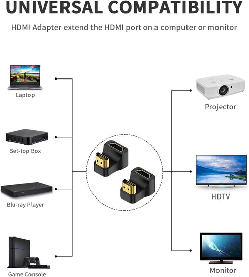Poyiccot 8K HDMI 180 Degree Adapter, U Shaped HDMI Adapter, Down Angle HDMI 2.1 Male to Female Adapter 48Gbps HDMI Extender Adapter with LED Indic...