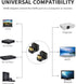 Poyiccot 8K HDMI 180 Degree Adapter, U Shaped HDMI Adapter, Down Angle HDMI 2.1 Male to Female Adapter 48Gbps HDMI Extender Adapter with LED Indic...