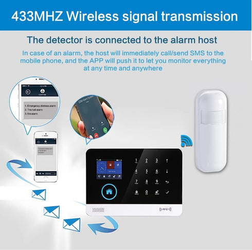 Wireless Infrared Motion Sensor PIR Motion Detector Anti-Theft for Home Security Alarm System,Burglar Alert System Compatible with Alarm System Co...