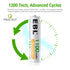 EBL Rechargeable AAA Batteries 1100mAh Ni-MH AAA Rechargeable Batteries 12 Pack...