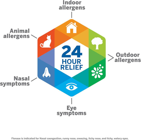 Flonase Sensimist Allergy Relief Nasal Spray for Non-Drowsy, 24-Hour Multi-Symptom Allergy Relief – 120 Sprays...