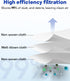 Dust bags for eufy L50 SES, L60 SES Self-Empty Station, 6 Pack...