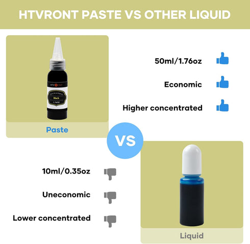 HTVRONT Black Epoxy Pigment - 1.76oz/50ml Resin Pigment Paste, Higher Concentrated & Easy to Mix Black Epoxy Dye for Resin Coloring, Tables, Tumbl...