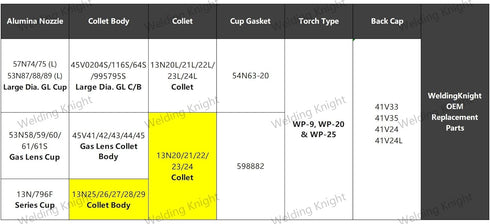TIG Collet 13N24 (1/8"&3.2mm) for TIG Welding Torch 9, 20 & 25 Series Consumables Collets 10Pcs...
