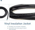EP 2 Pack 3 ft 14/3C SJTW Appliance and Power Tool Cord, 14 Gauge 3 Prong Heavy Duty Replacement Power Supply Cord Cable, 110V 115V 120V AC Pigtai...