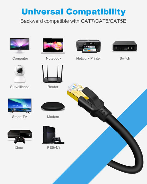 DDMALL CAT 8 Ethernet Cable 10ft, High Speed 40Gbps 2000MHz Indoor & Outdoor Network Internet LAN Cable, SFTP CAT8 Patch Cord with Gold Plated RJ4...