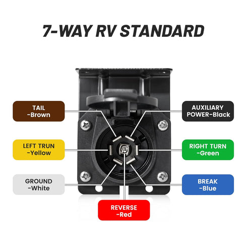 7 Way RV Trailer Light Connector Socket 7 Pin Wire Electrical Trailer Adapter Quick Converter with Mounting Bracket, Truck End Quick-Install 7 Pro...