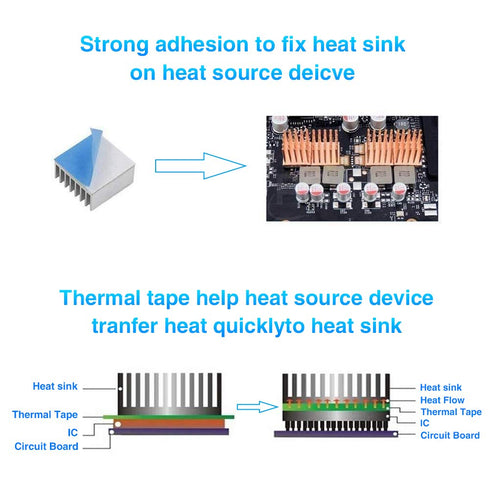 Double Sided Thermal Tape, 1Inch x 82FT Thick Thermal Adhesive Tape, High Performance Thermally Double Side Tapes Cooling Pad Apply to LED Strips,...